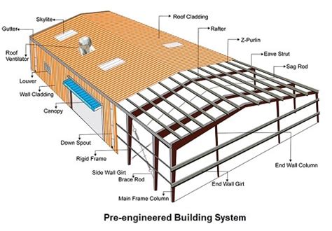 problems with metal building with no enclosure|pre engineered metal buildings disadvantages.